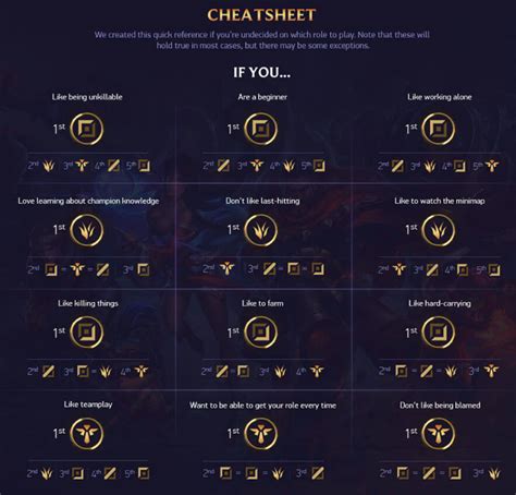 tips gg lol|How to Get Better at League of Legends (5 Tips) .